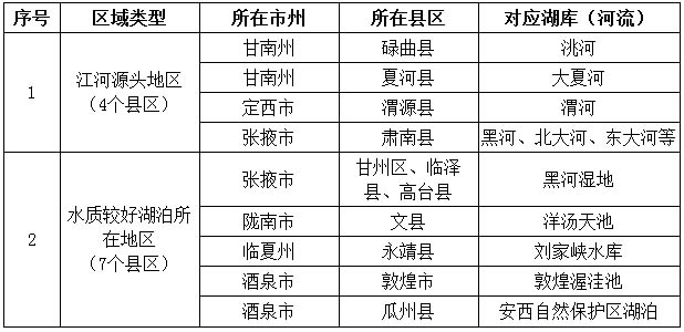 《甘肃省水污染防治工作方案》