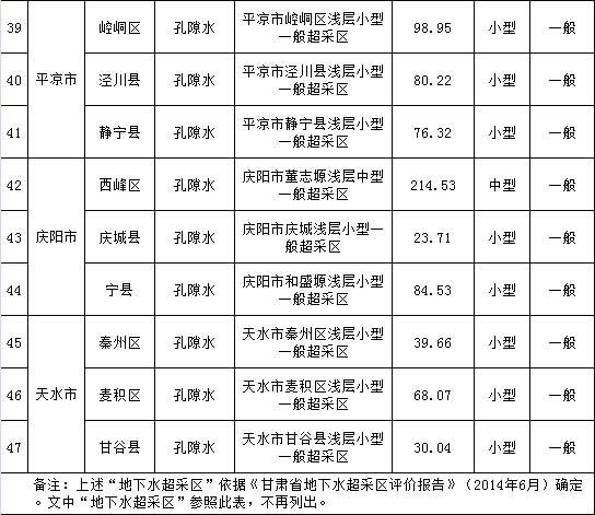 《甘肃省水污染防治工作方案》