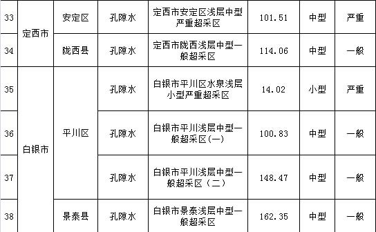 《甘肃省水污染防治工作方案》