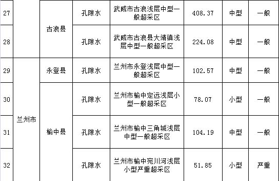 《甘肃省水污染防治工作方案》