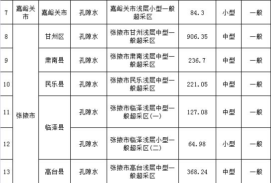 《甘肃省水污染防治工作方案》