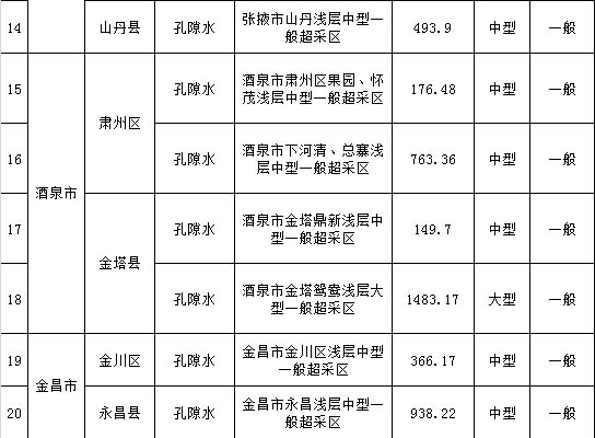 《甘肃省水污染防治工作方案》