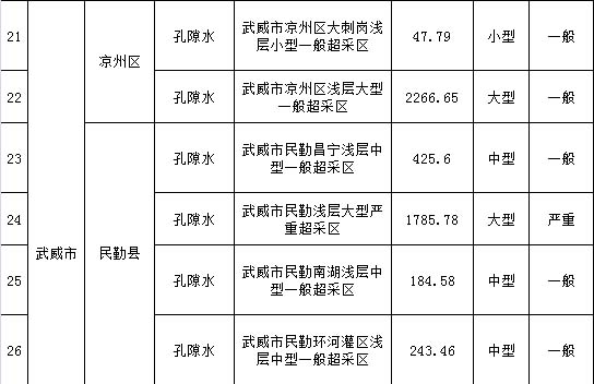 《甘肃省水污染防治工作方案》