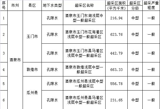 《甘肃省水污染防治工作方案》