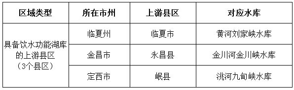 《甘肃省水污染防治工作方案》